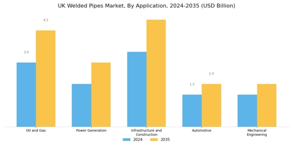 UK Welded Pipes Market Segment Image 2