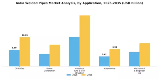 India Welded Pipes Market Segment Image 0