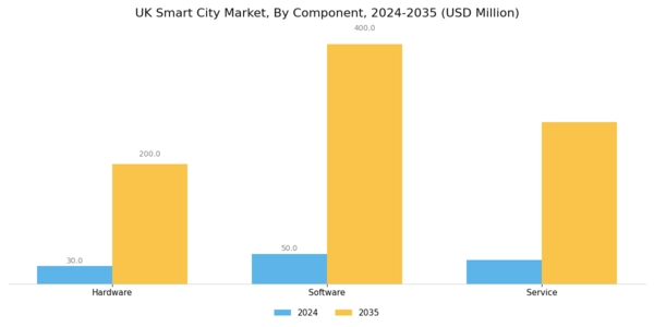 UK Smart City Market Segment Image 0