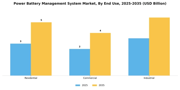 Power Battery Management System Market Segment Image 3