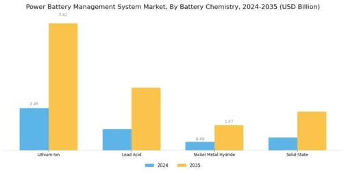 Power Battery Management System Market Segment Image 2
