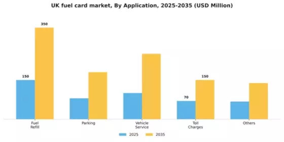 UK Fuel Card Market Segment Image 0