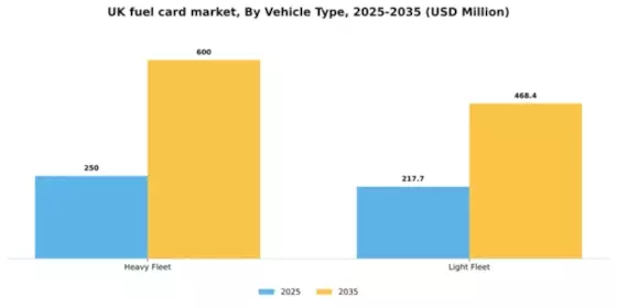 UK Fuel Card Market Segment Image 2