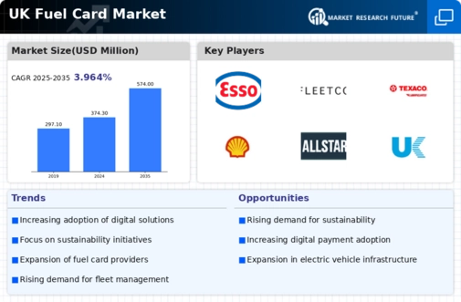 UK Fuel Card Market Infographic