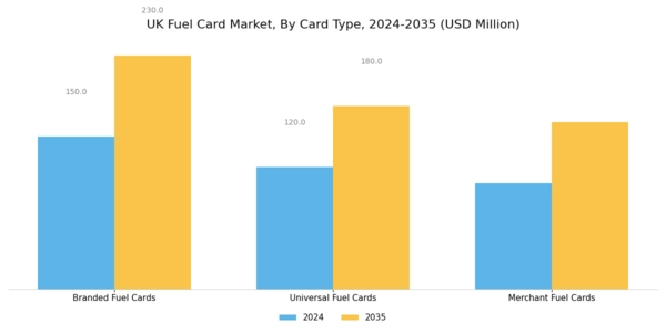 UK Fuel Card Market Segment Image 0