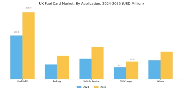 UK Fuel Card Market Segment Image 2