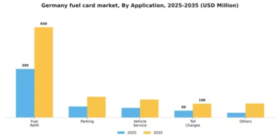 Germany Fuel Card Market Segment Image 0