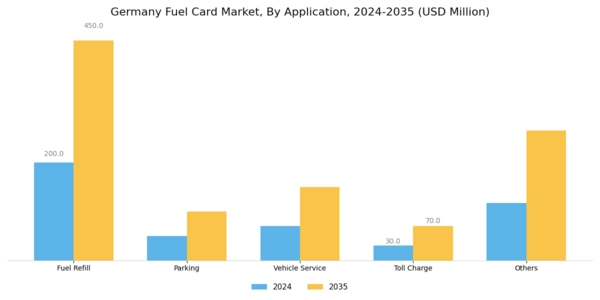 Germany Fuel Card Market Segment Image 2