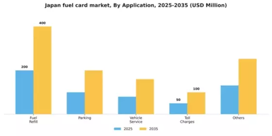 Japan Fuel Card Market Segment Image 0