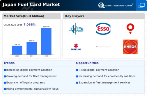 Japan Fuel Card Market Infographic
