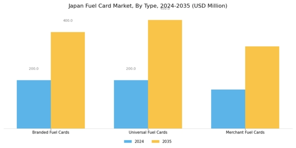 Japan Fuel Card Market Segment Image 0