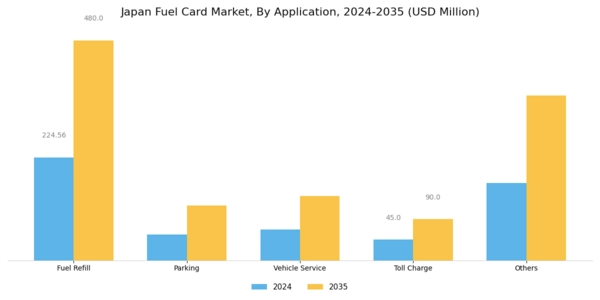 Japan Fuel Card Market Segment Image 2