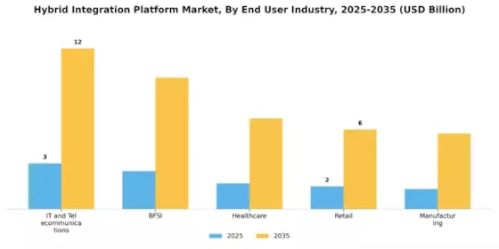 Hybrid Integration Platform Market Segment Image 1