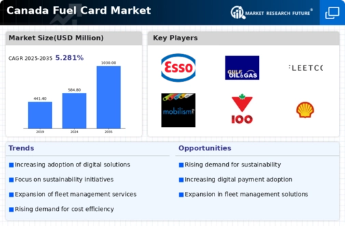 Canada Fuel Card Market Infographic