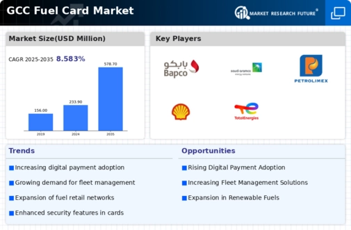 GCC Fuel Card Market Infographic