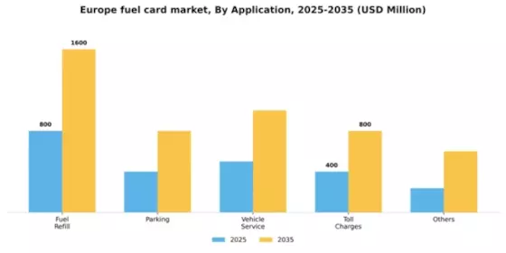 Europe Fuel Card Market Segment Image 0