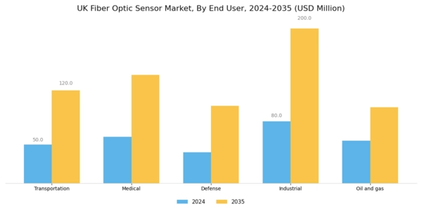 UK Fiber Optic Sensor Market Segment Image 1