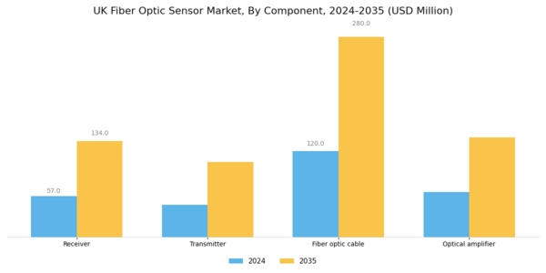 UK Fiber Optic Sensor Market Segment Image 2