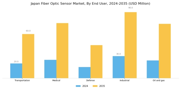 Japan Fiber Optic Sensor Market Segment Image 1