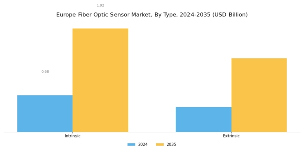 Europe Fiber Optic Sensor Market Segment Image 0