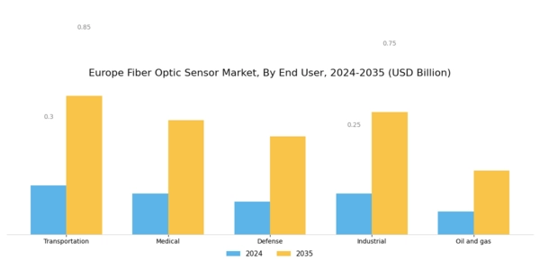 Europe Fiber Optic Sensor Market Segment Image 1