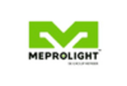 Europe Mid Wave Infrared Sensors Market key player