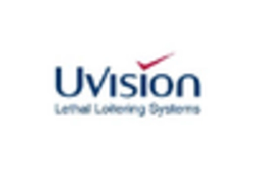 Europe Mid Wave Infrared Sensors Market key player