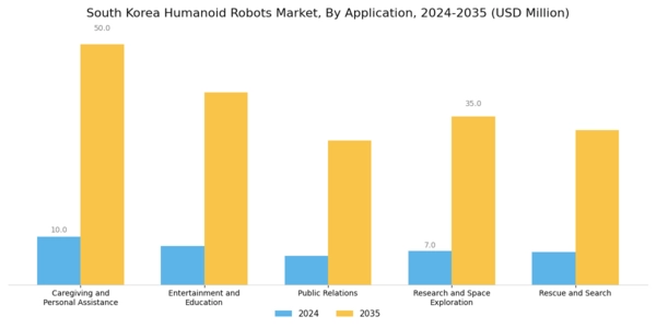 South Korea Humanoid Robots Market Segment Image 2