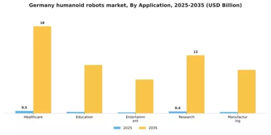 Germany Humanoid Robots Market Segment Image 0
