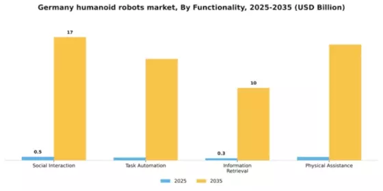 Germany Humanoid Robots Market Segment Image 2
