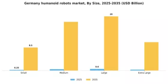 Germany Humanoid Robots Market Segment Image 3