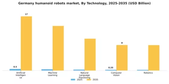 Germany Humanoid Robots Market Segment Image 4