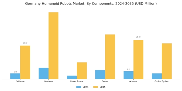 Germany Humanoid Robots Market Segment Image 1