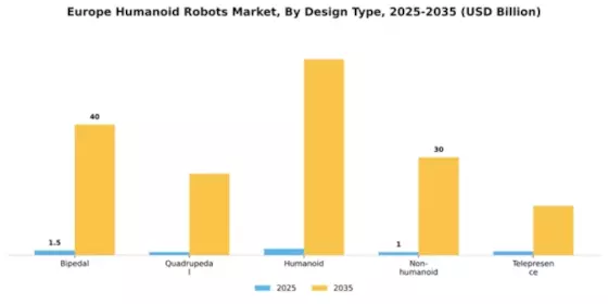 Europe Humanoid Robots Market Segment Image 1