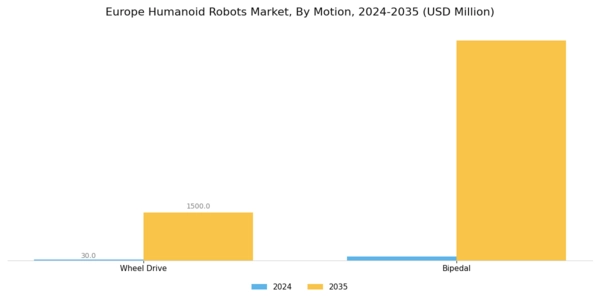 Europe Humanoid Robots Market Segment Image 0
