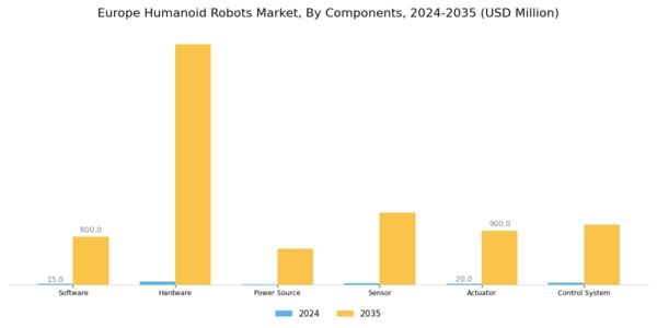 Europe Humanoid Robots Market Segment Image 1