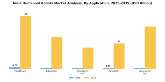India Humanoid Robots Market Segment Image 0