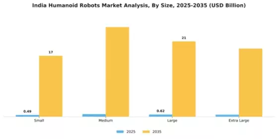 India Humanoid Robots Market Segment Image 3