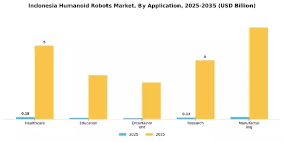 Indonesia Humanoid Robots Market Segment Image 0