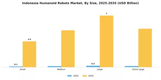 Indonesia Humanoid Robots Market Segment Image 3