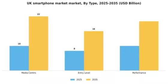 UK Smartphone Market Segment Image 3
