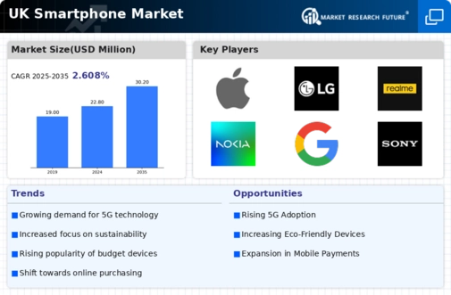 UK Smartphone Market Infographic