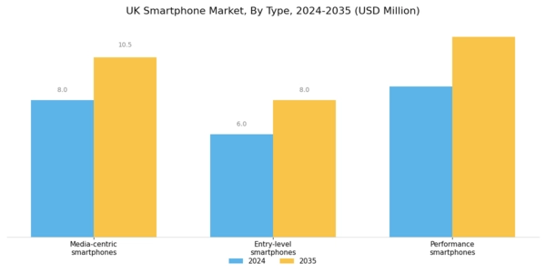 UK Smartphone Market Segment Image 0