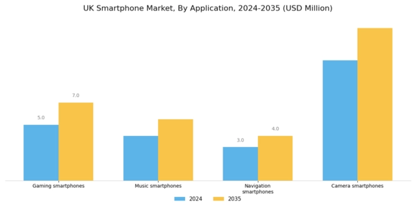 UK Smartphone Market Segment Image 1