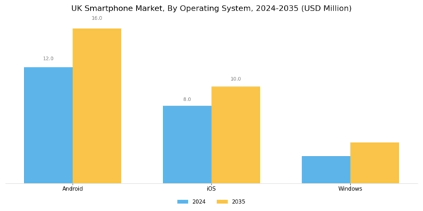 UK Smartphone Market Segment Image 2