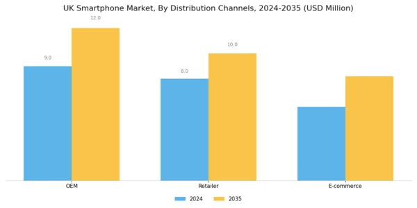 UK Smartphone Market Segment Image 3