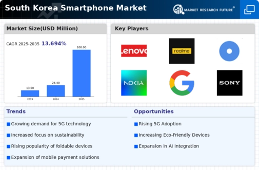 South Korea Smartphone Market Infographic