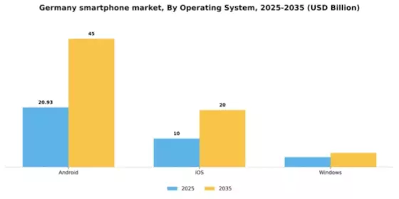 Germany Smartphone Market Segment Image 2