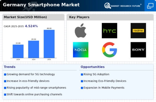 Germany Smartphone Market Infographic