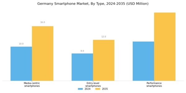 Germany Smartphone Market Segment Image 0
